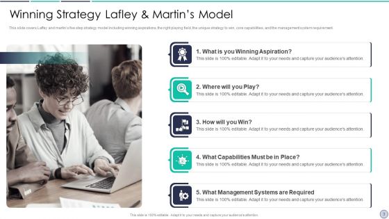 Lafley And Martin Five Stage Strategy Model Ppt PowerPoint Presentation Complete Deck With Slides