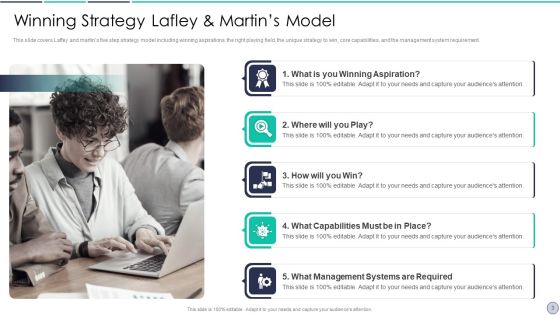 Lafley And Martin Five Stage Strategy Model Ppt PowerPoint Presentation Complete Deck With Slides Slide03