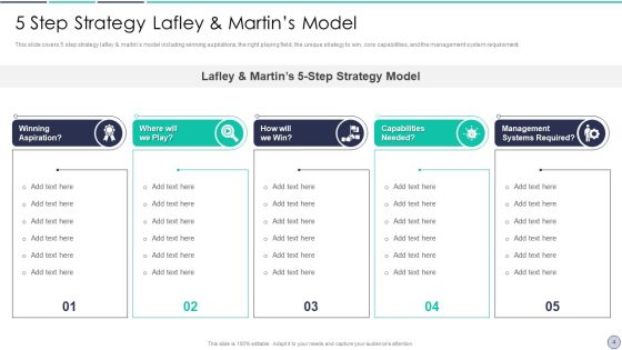 Lafley And Martin Five Stage Strategy Model Ppt PowerPoint Presentation Complete Deck With Slides Slide04