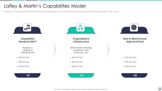 Lafley And Martin Five Stage Strategy Model Ppt PowerPoint Presentation Complete Deck With Slides Slide05