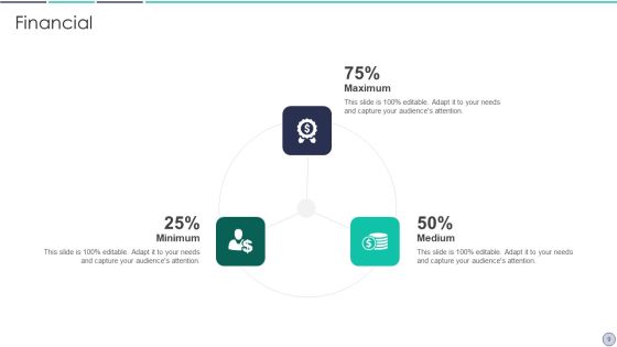 Lafley And Martin Five Stage Strategy Model Ppt PowerPoint Presentation Complete Deck With Slides Slide09