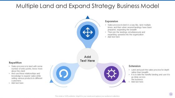 Land And Expand Strategy Ppt PowerPoint Presentation Complete Deck With Slides