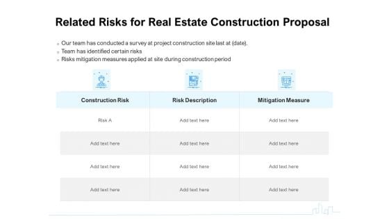 Land Holdings Building Related Risks For Real Estate Construction Proposal Ppt Ideas Design Ideas PDF