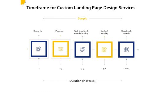 Landing Page Design And Optimization Timeframe For Custom Landing Page Design Services Information PDF