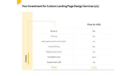 Landing Page Design And Optimization Your Investment For Custom Landing Page Design Services Planning Sample PDF