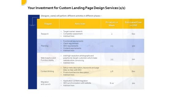 Landing Page Design And Optimization Your Investment For Custom Landing Page Design Services Target Graphics PDF