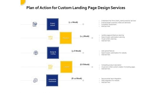 Landing Page Design Optimization Plan Of Action For Custom Landing Page Design Services Portrait PDF