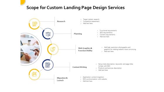 Landing Page Design Optimization Scope For Custom Landing Page Design Services Template PDF
