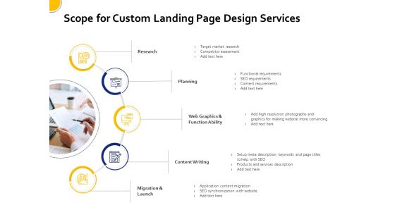 Landing Page Design Optimization Scope For Custom Landing Page Design Services Template PDF Landing Page Design Optimization Scope For Custom Landing Page Design Services Template PDF