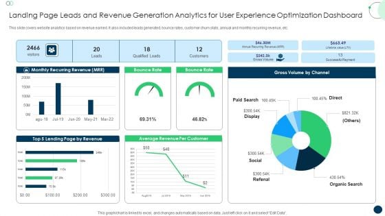 Landing Page Leads And Revenue Generation Analytics For User Experience Optimization Dashboard Formats PDF