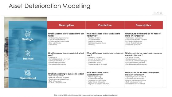 Landscape Architecture Planning And Management Asset Deterioration Modelling Introduction PDF