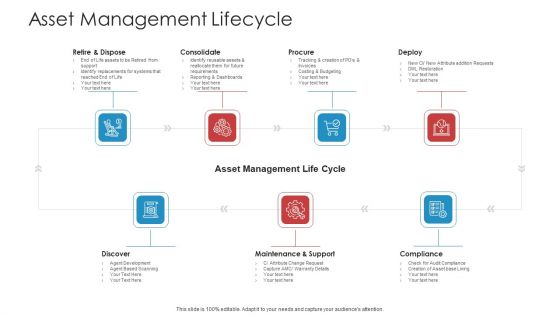 Landscape Architecture Planning And Management Asset Management Lifecycle Sample PDF