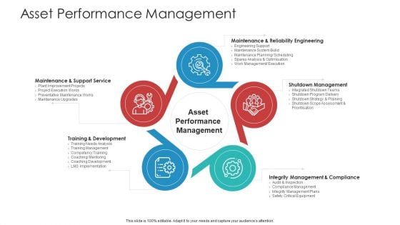 Landscape Architecture Planning And Management Asset Performance Management Ideas PDF