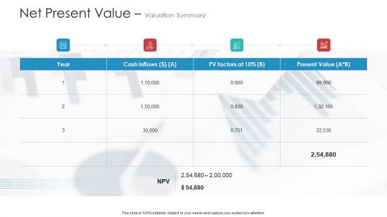 Landscape Architecture Planning And Management Net Present Value Valuation Summary Clipart PDF