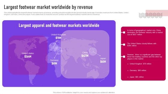 Largest Footwear Market Worldwide By Revenue Ppt Ideas Background Designs PDF Largest Footwear Market Worldwide By Revenue Ppt Ideas Background Designs PDF