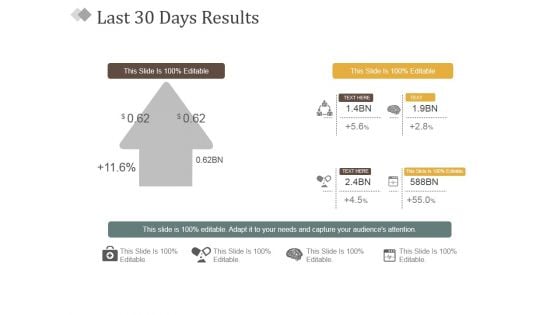 Last 30 Days Results Ppt PowerPoint Presentation Infographic Template Example