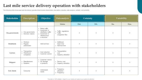 Last Mile Service Delivery Operation With Stakeholders Ppt Pictures Format PDF