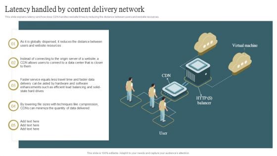 Latency Handled By Content Delivery Network Ppt PowerPoint Presentation File Infographics PDF