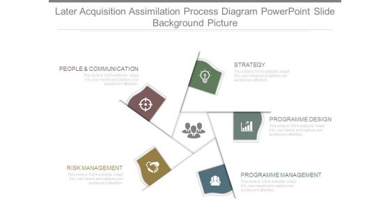 Later Acquisition Assimilation Process Diagram Powerpoint Slide Background Picture