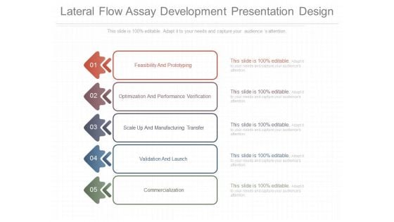 Lateral Flow Assay Development Presentation Design