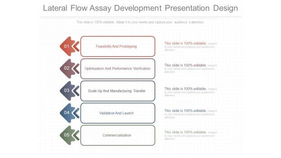 Lateral Flow Assay Development Presentation Design Lateral Flow Assay Development Presentation Design