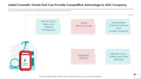 Latest Cosmetic Trends That Can Provide Competitive Advantage To ADC Company Elements PDF