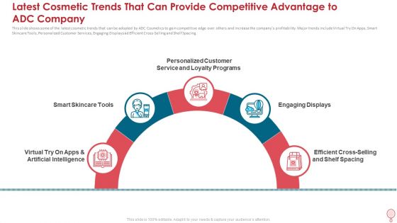 Latest Cosmetic Trends That Can Provide Competitive Advantage To Adc Company Diagrams PDF