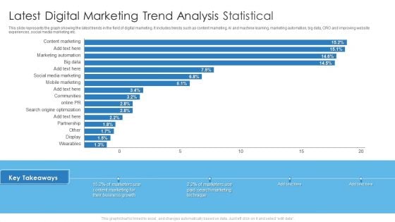 Latest Digital Marketing Trend Analysis Statistical Template PDF