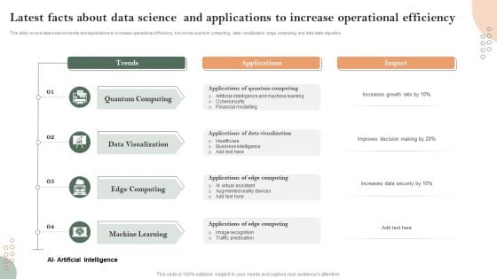 Latest Facts About Data Science And Applications To Increase Operational Efficiency Pictures PDF