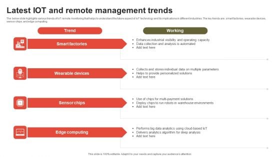 Latest IOT And Remote Management Trends Structure PDF