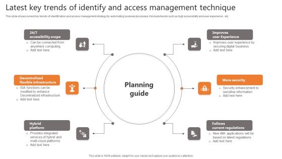 Latest Key Trends Of Identify And Access Management Technique Clipart PDF