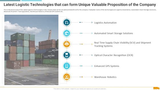 Latest Logistic Technologies That Can Form Unique Valuable Proposition Of The Company Demonstration PDF