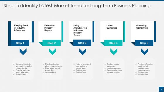 Latest Market Trends Ppt PowerPoint Presentation Complete Deck With Slides