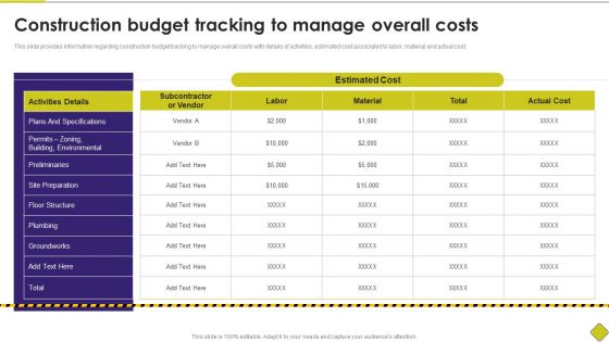 Latest Methodologies Of Construction Construction Budget Tracking To Manage Overall Costs Template PDF