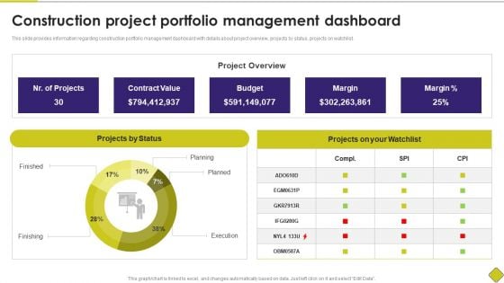 Latest Methodologies Of Construction Construction Project Portfolio Management Dashboard Pictures PDF