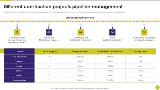 Latest Methodologies Of Construction Different Construction Projects Pipeline Management Professional PDF