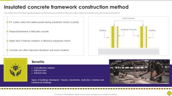 Latest Methodologies Of Construction Insulated Concrete Framework Construction Method Information PDF