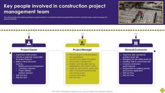 Latest Methodologies Of Construction Key People Involved In Construction Project Ideas PDF Latest Methodologies Of Construction Key People Involved In Construction Project Ideas PDF