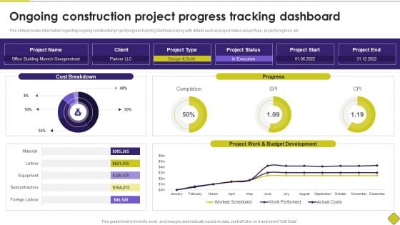 Latest Methodologies Of Construction Ongoing Construction Project Progress Tracking Dashboard Formats PDF