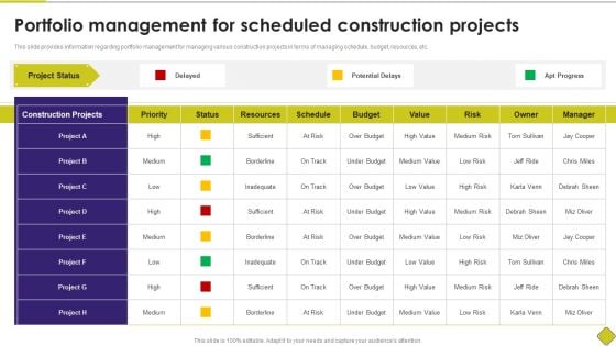 Latest Methodologies Of Construction Portfolio Management For Scheduled Construction Projects Formats PDF