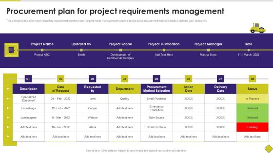 Latest Methodologies Of Construction Procurement Plan For Project Requirements Management Microsoft PDF