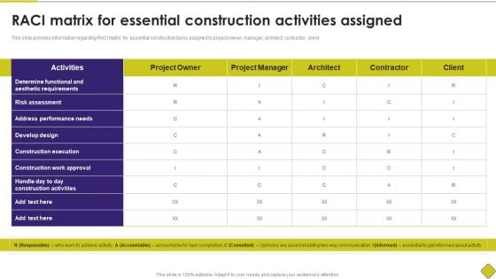 Latest Methodologies Of Construction RACI Matrix For Essential Construction Activities Introduction PDF