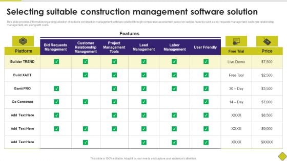 Latest Methodologies Of Construction Selecting Suitable Construction Management Mockup PDF