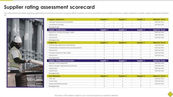 Latest Methodologies Of Construction Supplier Rating Assessment Scorecard Structure PDF