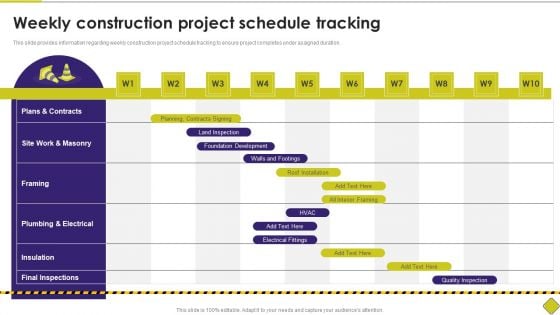 Latest Methodologies Of Construction Weekly Construction Project Schedule Tracking Demonstration PDF