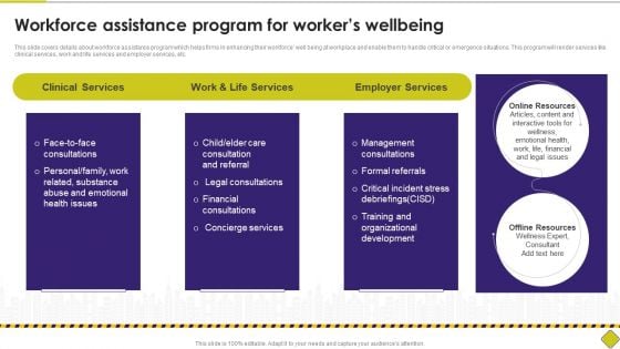 Latest Methodologies Of Construction Workforce Assistance Program For Workers Wellbeing Designs PDF