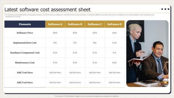 Latest Software Cost Assessment Sheet Ppt PowerPoint Presentation Model Slides PDF