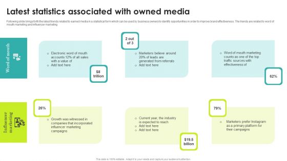 Latest Statistics Associated With Owned Media Information PDF