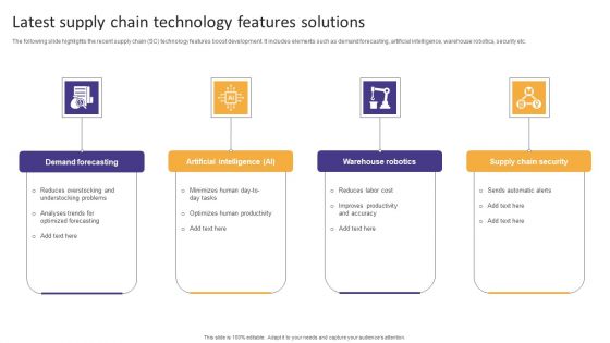 Latest Supply Chain Technology Features Solutions Formats PDF Latest Supply Chain Technology Features Solutions Formats PDF