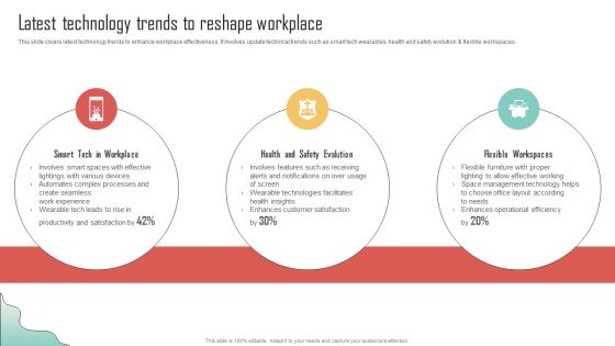 Latest Technology Trends To Reshape Workplace Enhancing Organization Productivity By Implementing Rules PDF